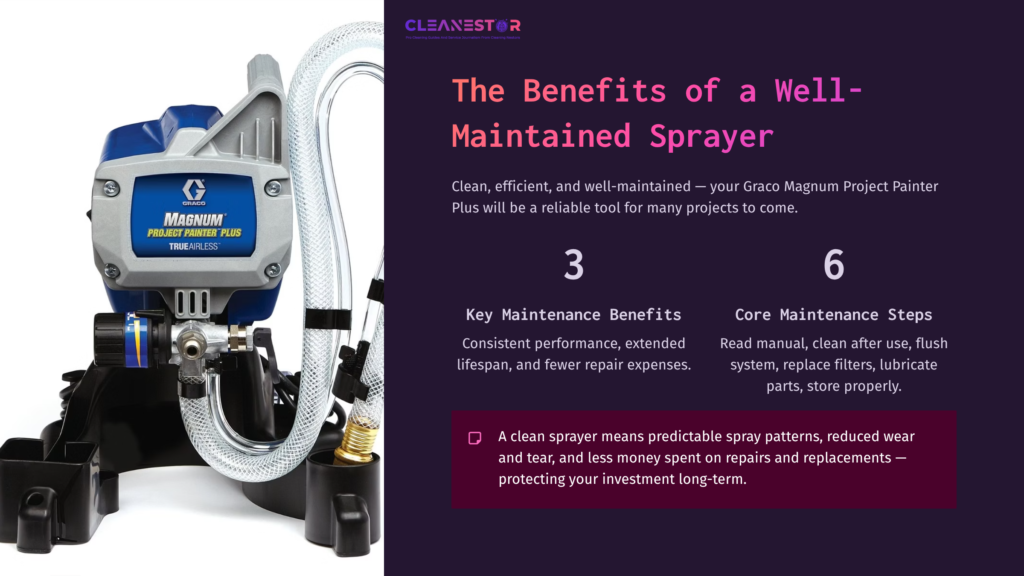 Blue And Gray Graco Magnum Project Painter Plus Sprayer With Hose Attached, Displayed On A Purple Background With Maintenance Tips Alongside.