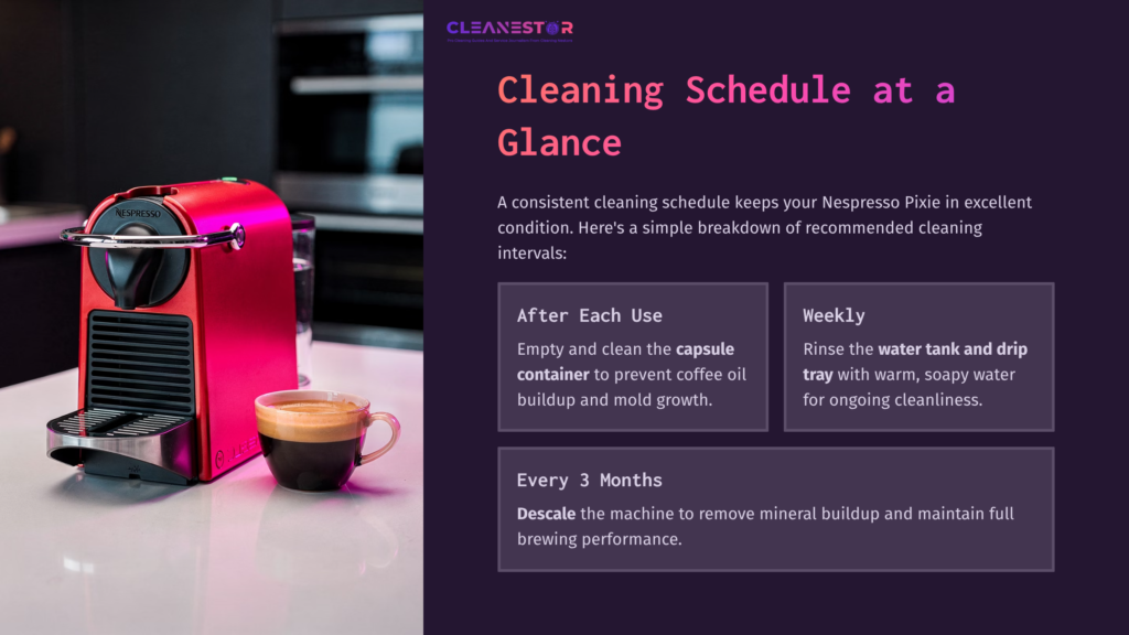 Nespresso Pixie In Vibrant Pink With A Cup Of Coffee Beside It, On A Modern Kitchen Countertop With A Cleaning Schedule Overlay.