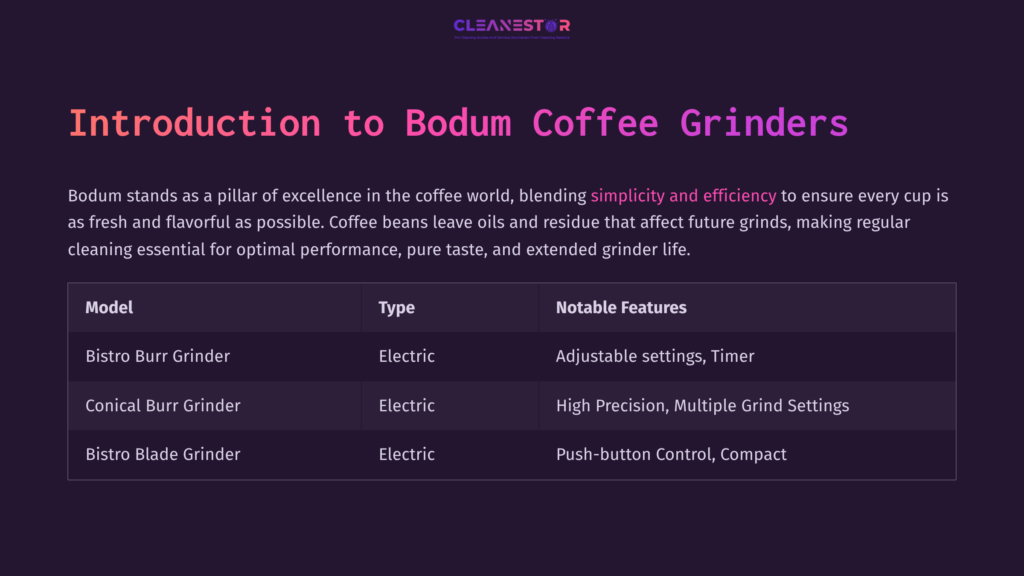 2 Introduction To Bodum Coffee Grinders Table Featuring Bodum Coffee Grinders, Detailing Model Names, Electric Type, And Notable Features, With A Dark Purple Background.