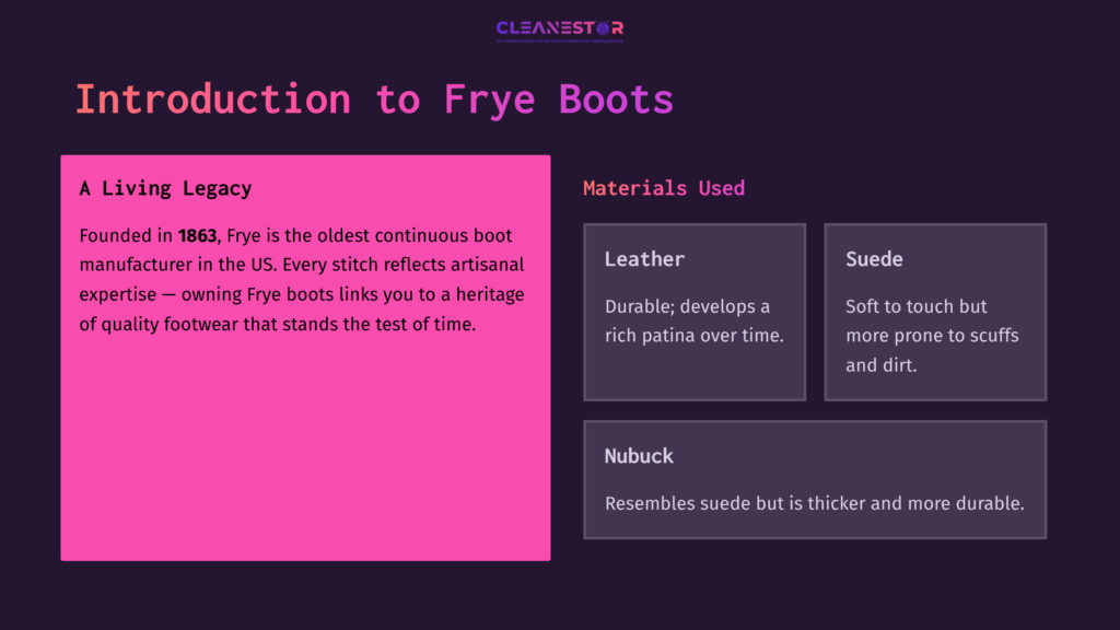 Pink Sidebar With Title &Quot;Introduction To Frye Boots&Quot; Alongside Material Descriptions, Featuring A Dark Background And Contrasting Text.