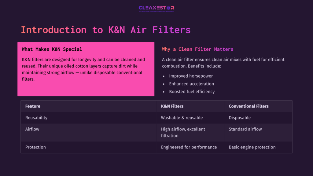 Colorful Graphic Featuring A Pink Header On K&Amp;N Air Filters, With A Comparison Table Highlighting Benefits Like Airflow, Protection, And Performance.