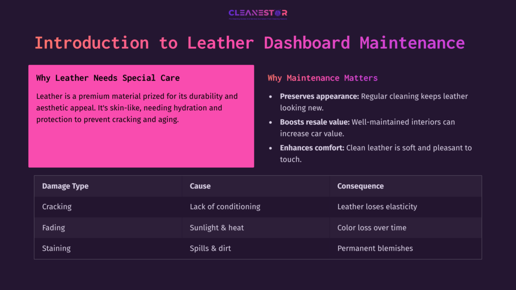 Colorful Infographic Detailing Leather Dashboard Maintenance, Featuring A Pink Section On Care Needs And A Table Outlining Damage Causes And Consequences.