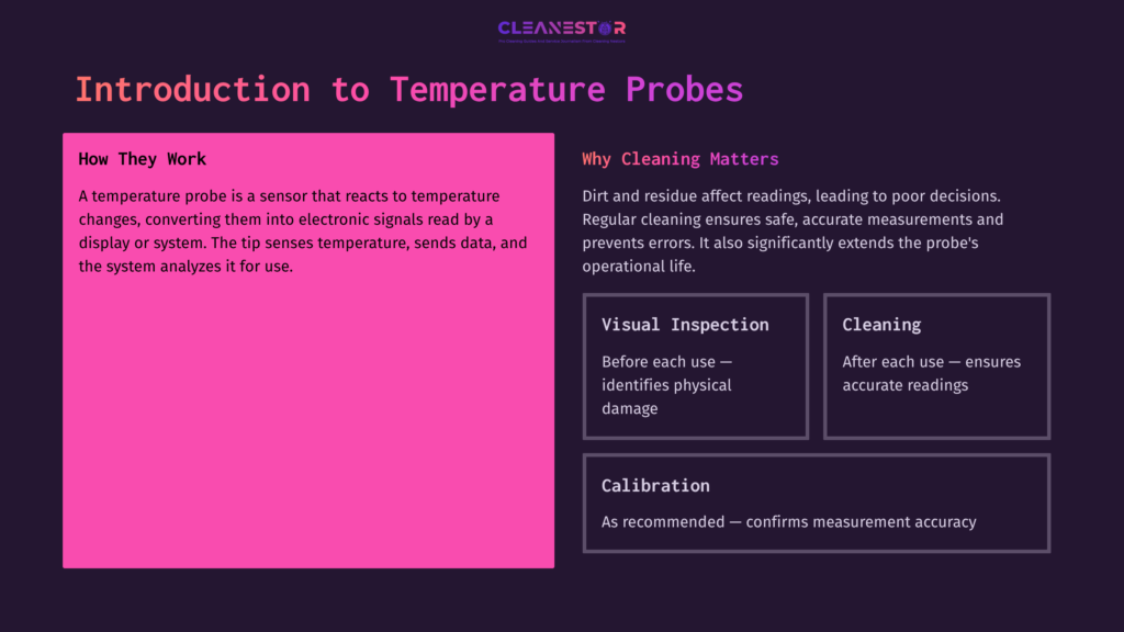 Graphic With A Pink Box Highlighting Key Information On Temperature Probes, Including Sections On Cleaning, Inspection, And Calibration.