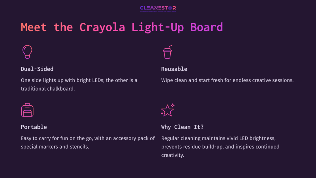 Text On A Dark Background Details The Crayola Light-Up Board Features: Dual-Sided, Reusable, And Portable, Encouraging Creativity.