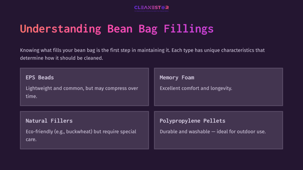 Four Colorful Boxes On A Dark Background, Detailing Different Bean Bag Fillings: Eps Beads, Memory Foam, Natural Fillers, And Polypropylene Pellets.