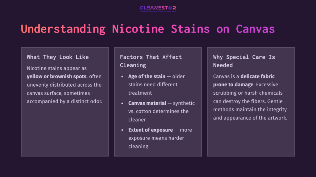 Text-Rich Infographic Outlining Nicotine Stain Characteristics, Cleaning Factors, And Special Care Needed For Canvas, With Purple And White Elements.