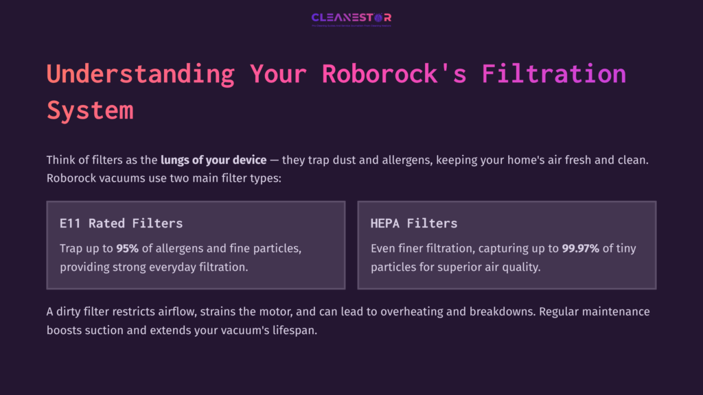 Text Layout Highlighting Roborock Filtration System; Dark Background With Purple Accents, Explaining E11 And Hepa Filters And Their Importance.