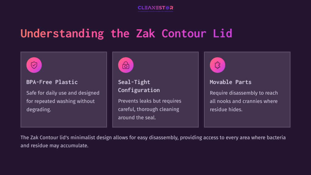 Graphic Featuring Three Sections On The Zak Contour Lid: Bpa-Free Plastic, Seal-Tight Configuration, And Movable Parts, In A Dark Purple Layout.