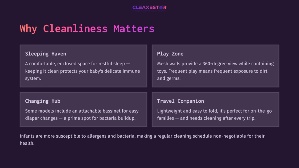 Four Sections Highlight The Importance Of Cleanliness For A Pack And Play, Featuring Headings In White On A Dark Purple Background.