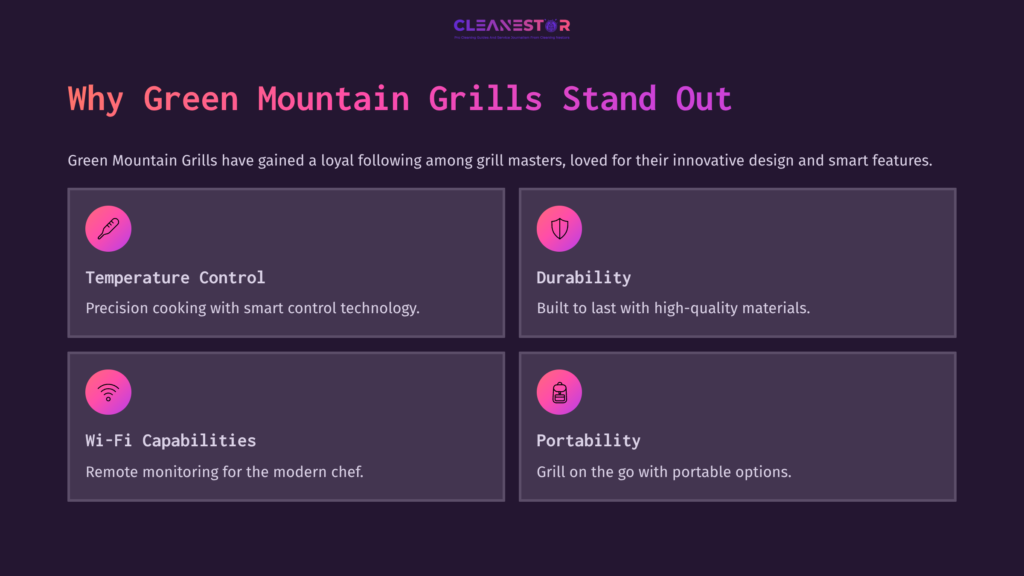 Four Quadrants Highlight Features Of Green Mountain Grills: Temperature Control, Durability, Wi-Fi Capabilities, And Portability, Each With Icons.