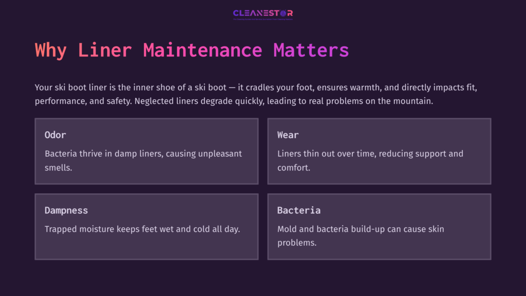 Text On A Purple Background Explains Skiing Boot Liner Maintenance, Highlighting Issues Like Odor, Wear, Dampness, And Bacteria.