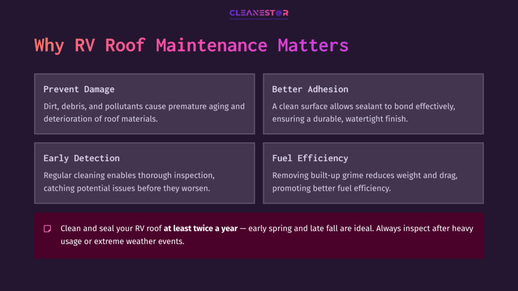 Text-Based Infographic Outlining Rv Roof Maintenance Importance, Featuring Headings On Prevention, Adhesion, Detection, And Efficiency, With A Purple Background.