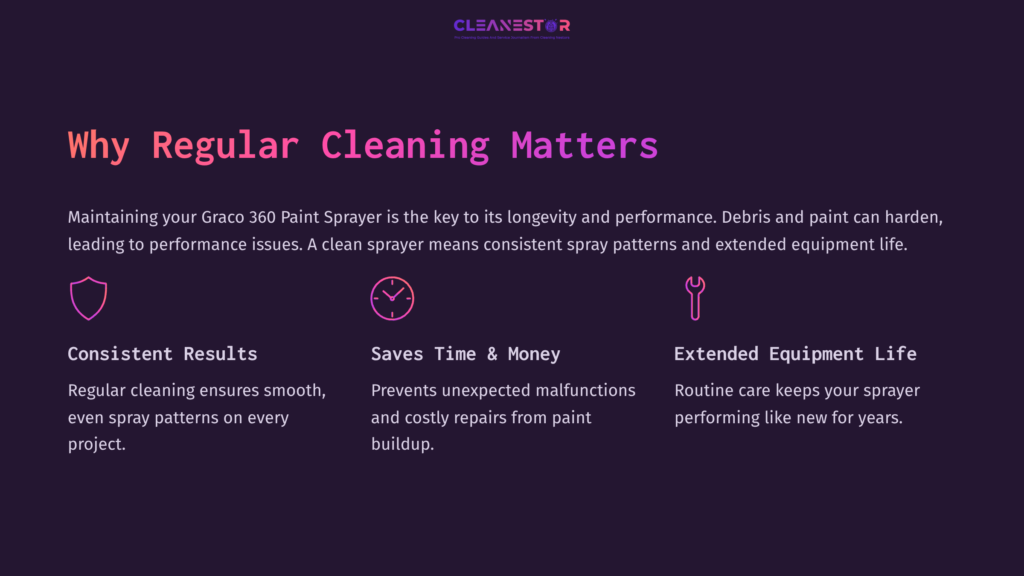 2 Why Regular Cleaning Matters 2 Text On A Dark Purple Background Highlighting The Importance Of Regular Cleaning For The Graco 360 Paint Sprayer, With Key Benefits Listed.
