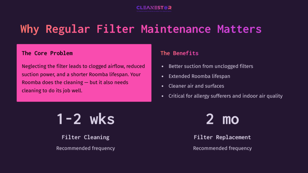 Pink Box Highlights The Importance Of Filter Maintenance With Text; Two Columns Outlining Cleaning Frequency And Benefits In White And Purple Text On A Dark Background.