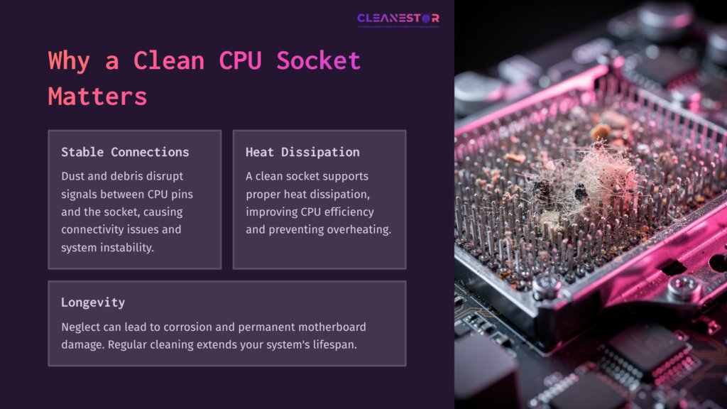 Close-Up Of A Cpu Socket With Visible Dust And Debris, Highlighted With Text Boxes Explaining Maintenance Importance For Stability And Longevity.