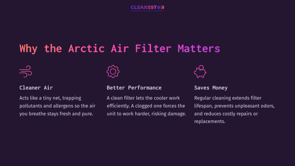 Dark Purple Background With White And Magenta Text Highlights The Importance Of Arctic Air Filter Cleaning, Emphasizing Performance And Savings.