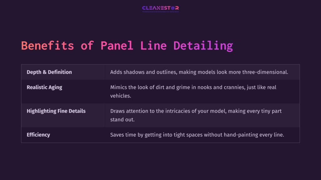 Text Outlining The Benefits Of Panel Line Detailing: Improved Definition, Realistic Aging, Attention To Detail, And Efficiency. Background Is Dark.