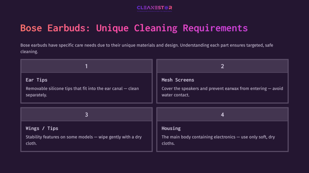 Guidelines For Cleaning Bose Earbuds, Featuring Numbered Sections Outlining Ear Tips, Mesh Screens, And Housing Care In A Purple Layout.