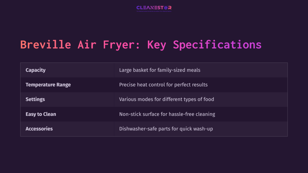 Table Detailing Breville Air Fryer Key Specifications, Featuring Sections On Capacity, Temperature Range, Settings, Ease Of Cleaning, And Accessories Against A Dark Background.