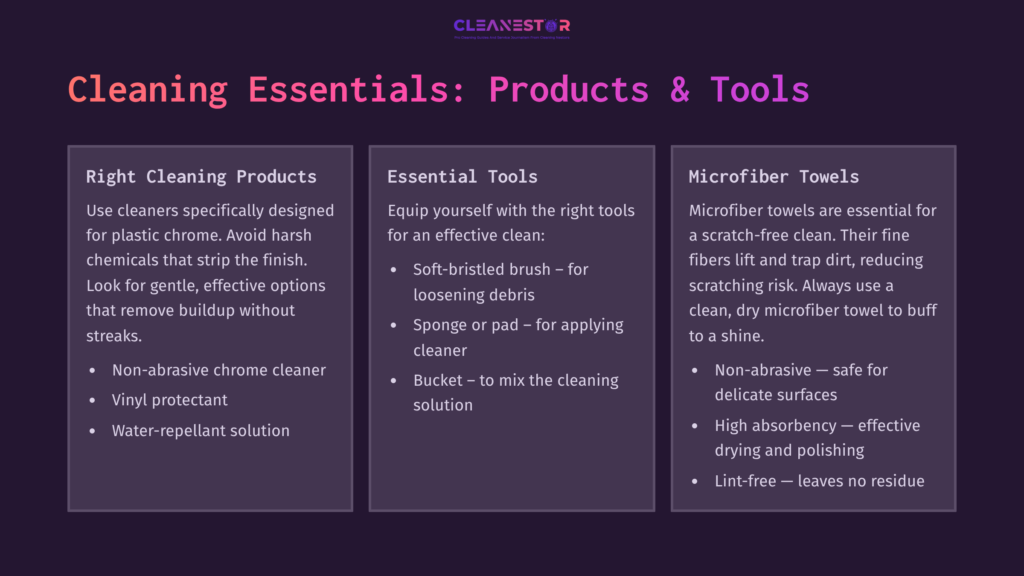 Three-Column Layout Listing Cleaning Essentials For Plastic Chrome Trim: Cleaning Products, Essential Tools, And Microfiber Towels. Background Is Dark Purple.
