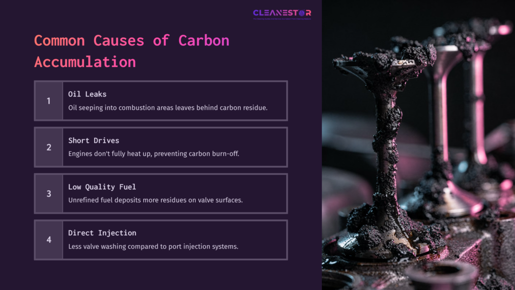 Close-Up Of Dirty Engine Valves Covered In Carbon Deposits, Alongside Four Key Causes Of Carbon Accumulation In A Visually Engaging Layout.