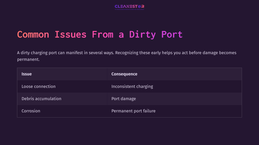 Table Listing Issues From A Dirty Charging Port, Highlighting Loose Connection, Debris Accumulation, And Corrosion With Respective Consequences.