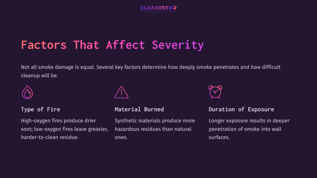 Text On A Dark Purple Background Discusses Factors Affecting Smoke Damage Severity: Type Of Fire, Material Burned, And Duration Of Exposure.