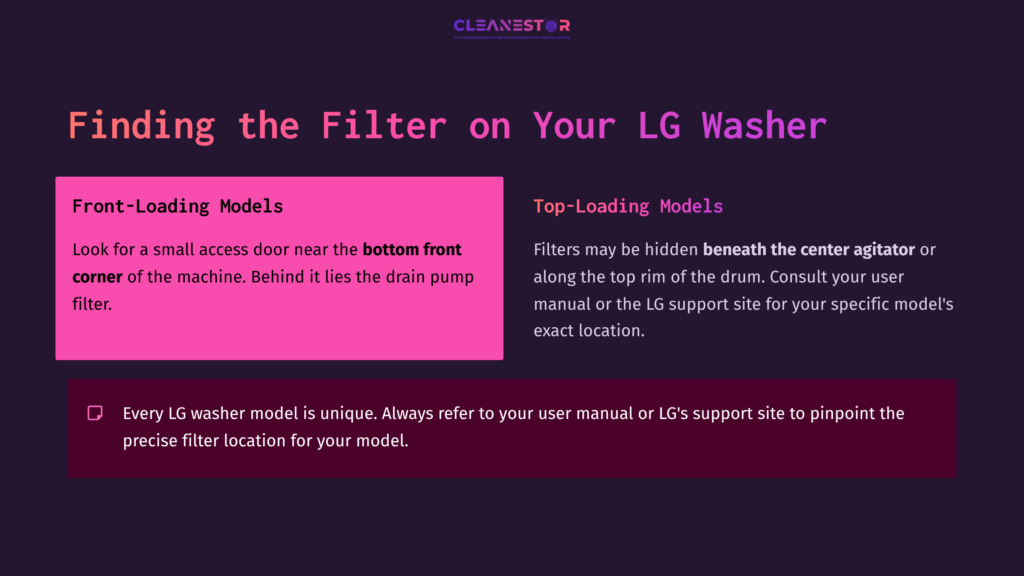 Bright Purple And Pink Text On A Dark Background, Highlighting Instructions For Locating The Filter On Front-Loading And Top-Loading Lg Washers.