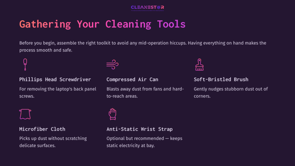 An Organized List Of Laptop Cleaning Tools Including A Screwdriver, Air Can, Brush, Cloth, And Wrist Strap, With Purple And White Text On A Dark Background.