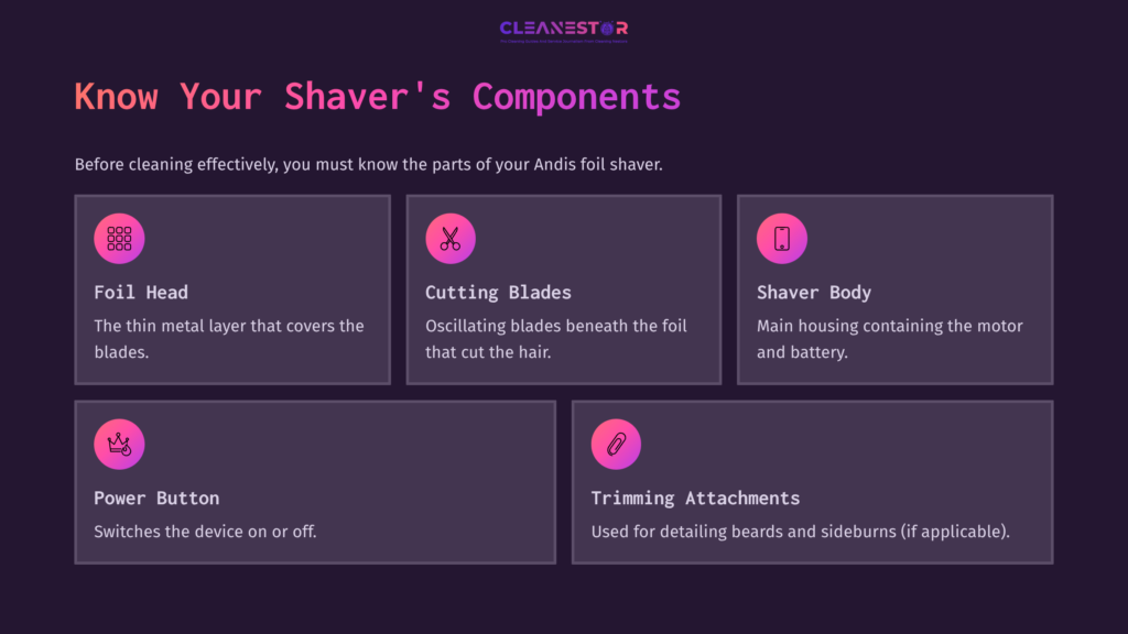 Diagram Outlining Components Of An Andis Foil Shaver, Labeled Sections Include Foil Head, Cutting Blades, Shaver Body, Power Button, And Trimming Attachments On A Dark Background.