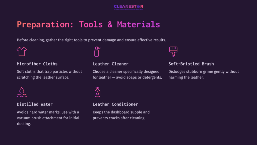 Tools And Materials For Cleaning A Leather Dashboard Include Microfiber Cloths, Leather Cleaner, Soft-Bristled Brush, Distilled Water, And Leather Conditioner.