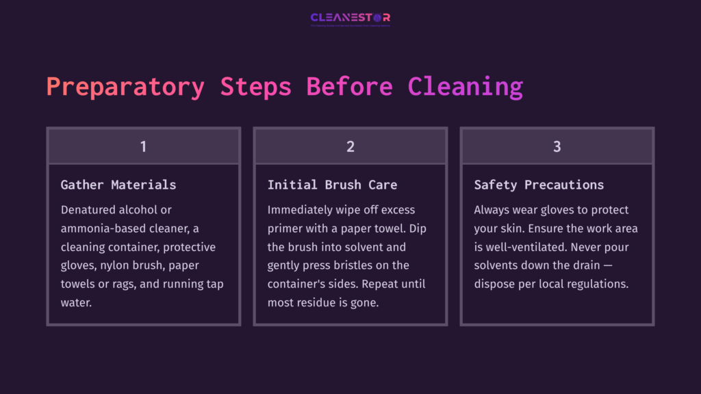 Three-Step Instructional Graphic On Cleaning Brushes, Featuring Numbered Sections With Icons, A Dark Background, And Bold Text.