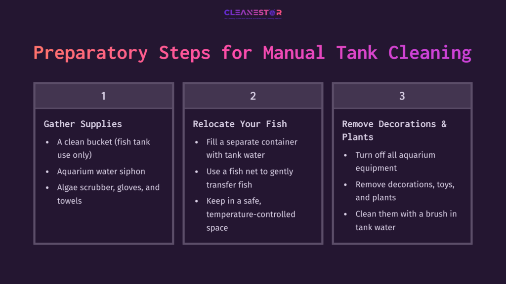 Three-Step Guide For Manual Fish Tank Cleaning: Gathering Supplies, Relocating Fish, And Removing Decor, With Numbered Instructions In Bold Text.