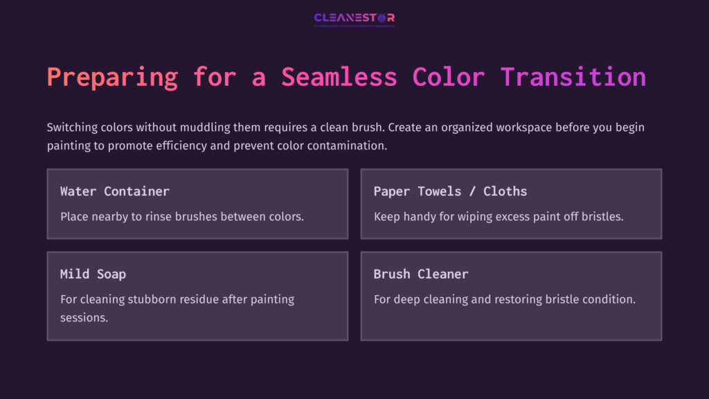 Textual Guide With Headings On Cleaning Brushes, Featuring Sections For Water, Paper Towels, Mild Soap, And Brush Cleaner, Against A Purple Background.