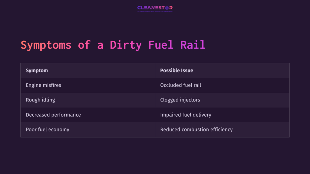 Table Displaying Symptoms Of A Dirty Fuel Rail, Including Issues Like Engine Misfires And Decreased Performance, On A Dark Purple Background.