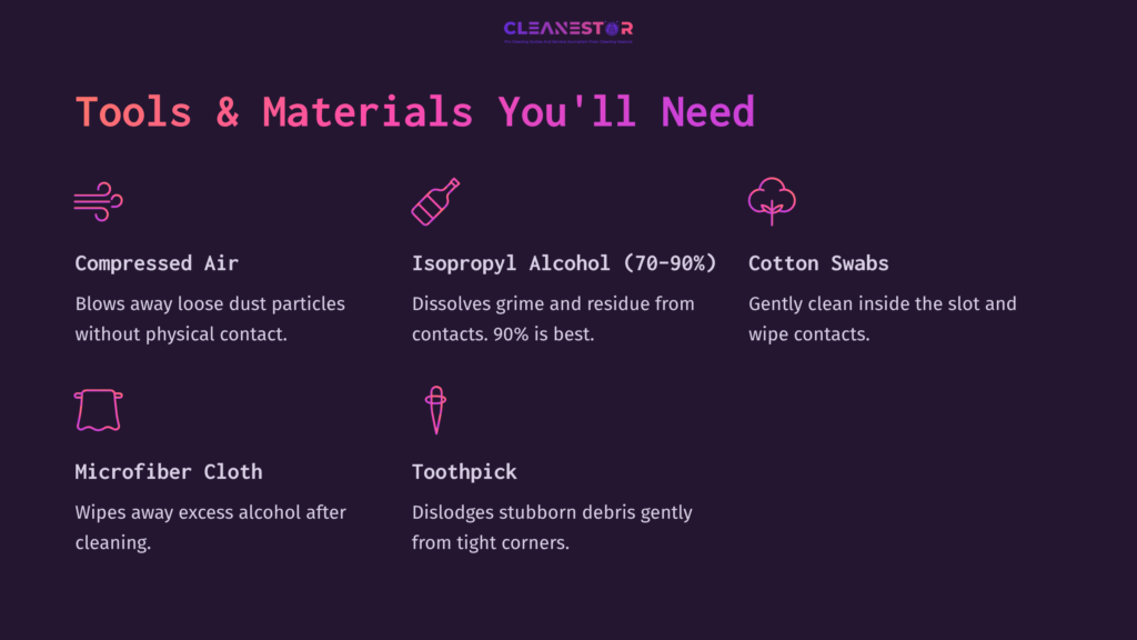 List Of Tools And Materials For Cleaning A 3Ds Cartridge Slot, Including Images Of Compressed Air, Alcohol, Cotton Swabs, Cloth, And Toothpick On A Dark Background.