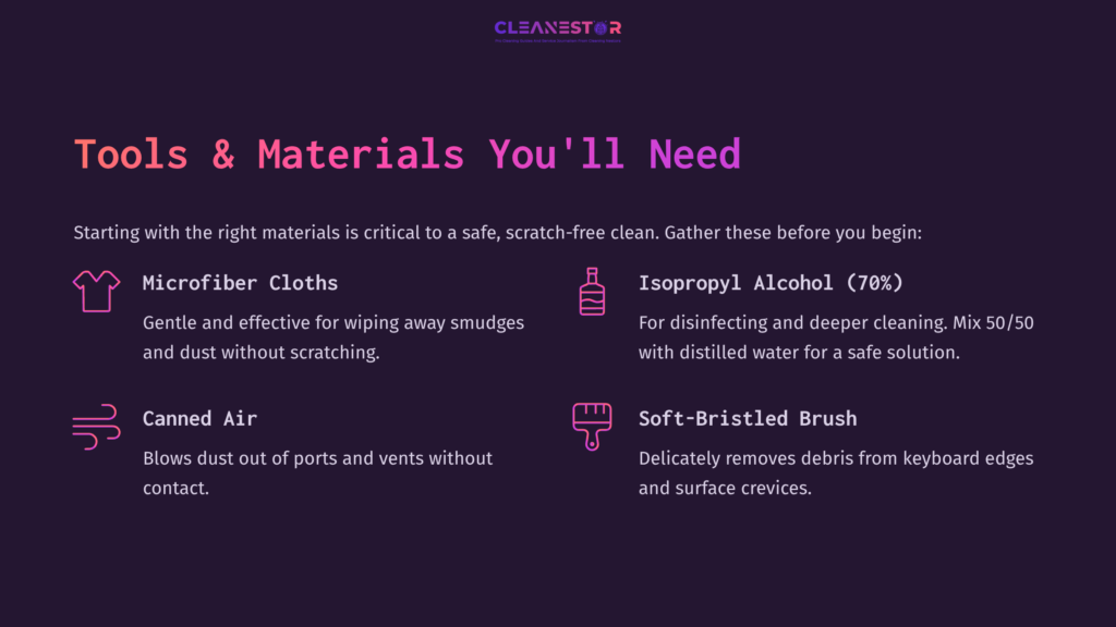 Visual Guide Listing Tools For Cleaning A Macbook Pro: Microfiber Cloths, Isopropyl Alcohol, Canned Air, And A Soft-Bristled Brush.