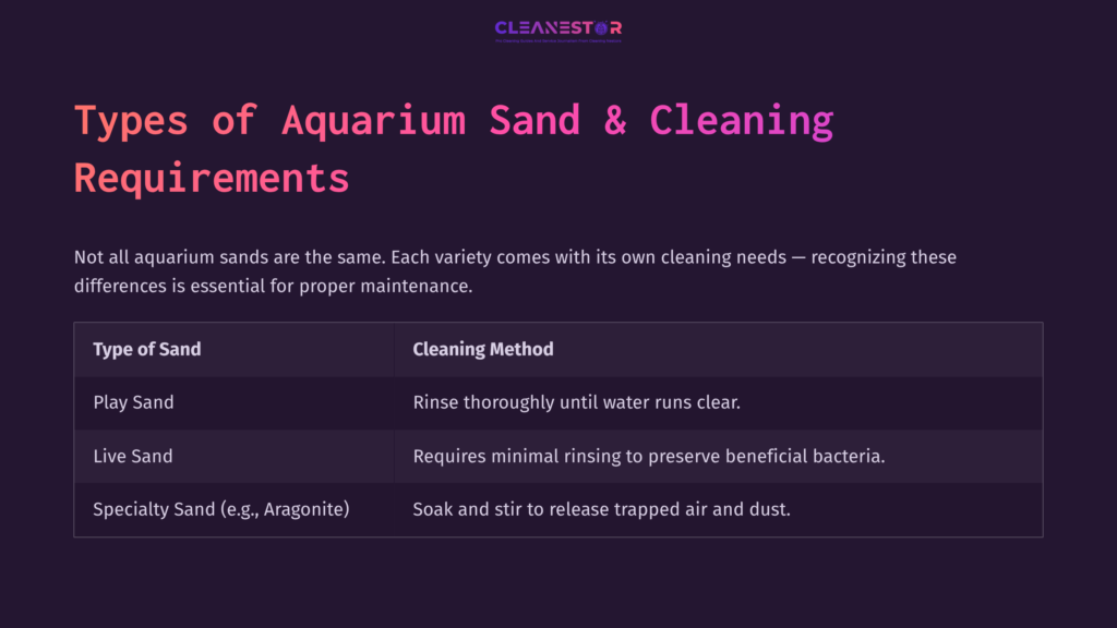 3 Types Of Aquarium Sand And Cleaning Requirements Table With Headings &Quot;Types Of Aquarium Sand&Quot; And &Quot;Cleaning Method.&Quot; Shows Different Sand Types: Play Sand, Specialty Sand, And Their Cleaning Needs.