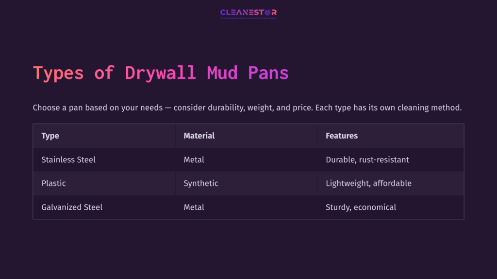 Table Comparing Types Of Drywall Mud Pans, Featuring Columns For Type, Material, And Features, With A Dark Purple Background.