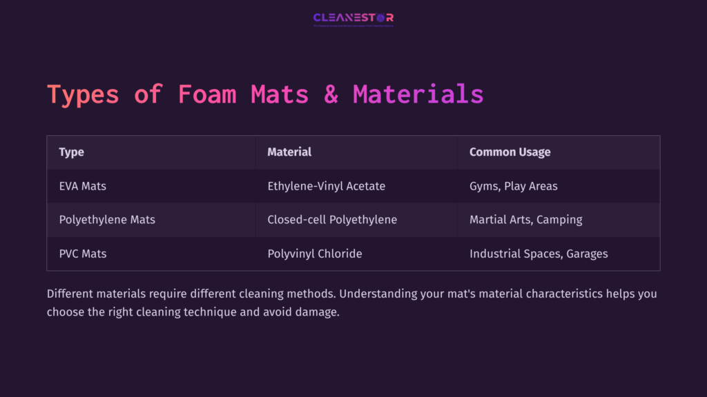 A Table With A Dark Purple Background Detailing Types Of Foam Mats, Materials, And Their Common Usages In Various Settings.