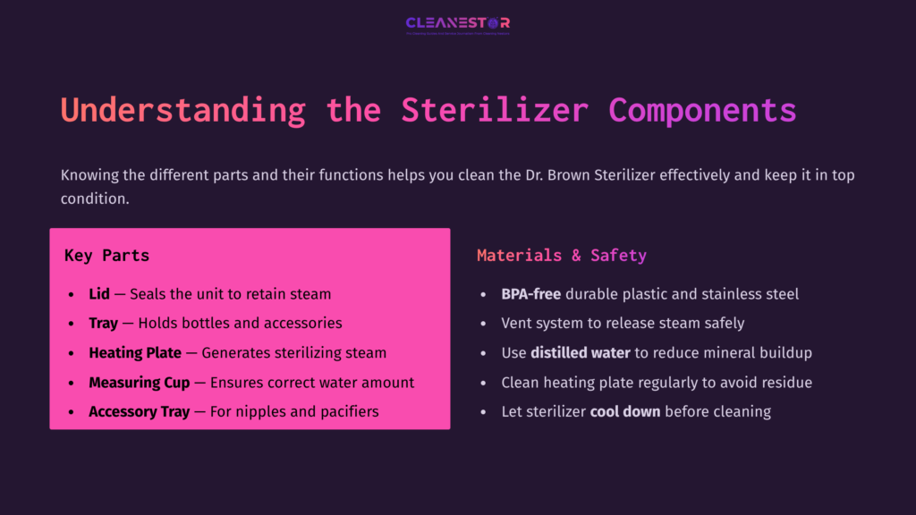 Title And Key Components Of Dr. Brown Sterilizer With A Pink Background Highlighting Essential Parts For Effective Cleaning And Safety Tips.