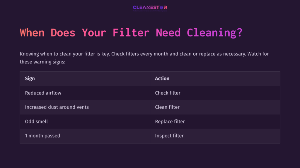 Table With A Dark Purple Background Outlining Filter Cleaning Signs And Actions, Featuring Three Signs And Corresponding Actions In White Text.