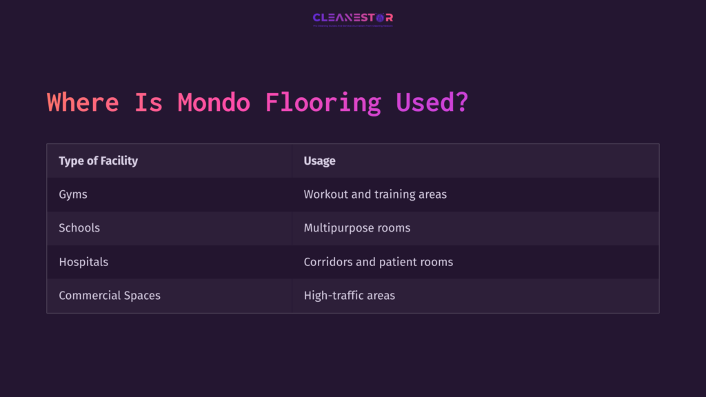Table With A Dark Purple Background Listing Usage Of Mondo Flooring In Gyms, Schools, Hospitals, And Commercial Spaces, Highlighted In Pink.