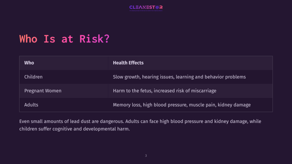 Table On A Dark Background Listing Groups At Risk For Lead Dust Exposure, Detailing Health Effects For Children, Pregnant Women, And Adults.