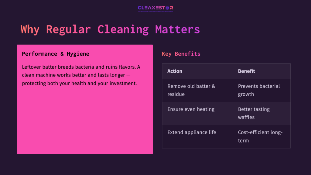 Bright Pink Box With Text On Cleaning Benefits For A Dash Waffle Maker, Set Against A Dark Purple Background Emphasizing Hygiene And Appliance Longevity.
