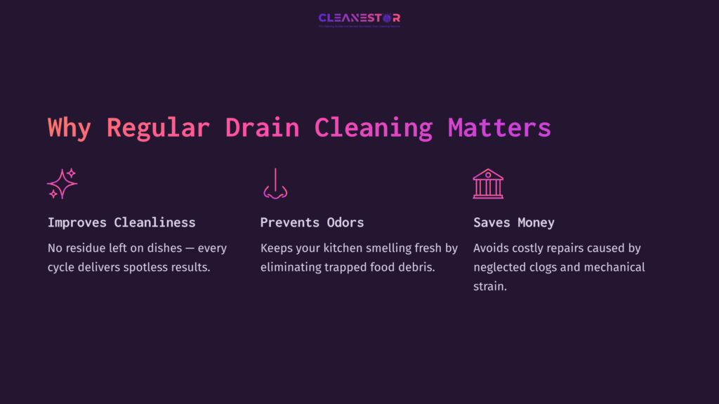 Text On A Dark Purple Background Highlights The Importance Of Regular Dishwasher Drain Cleaning, Emphasizing Cleanliness, Odor Prevention, And Cost Savings.