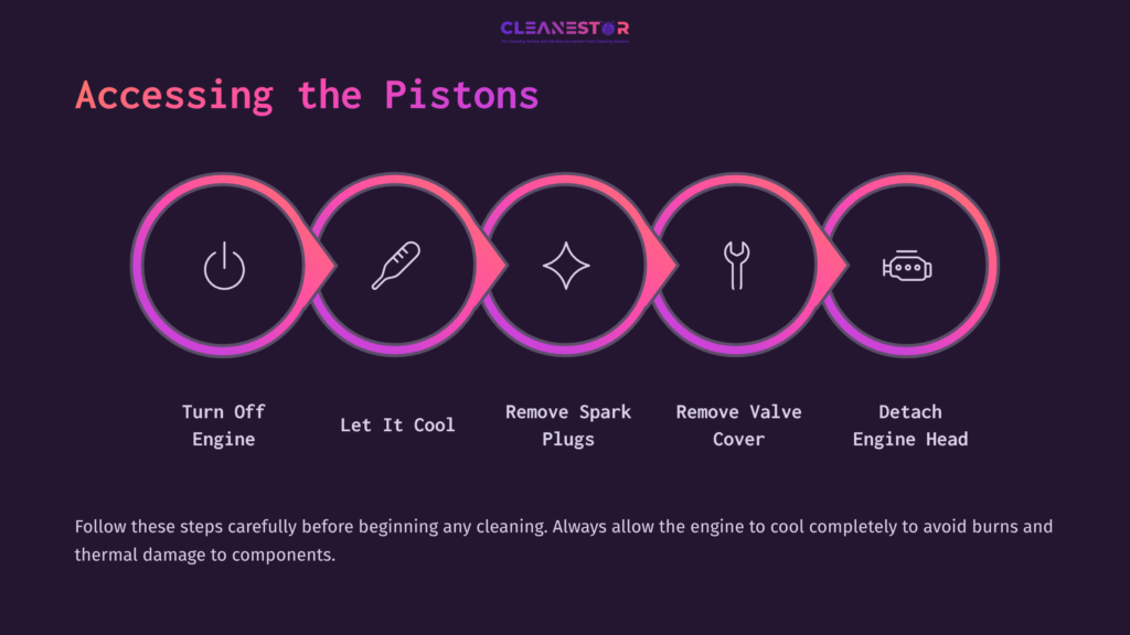 Five Illustrated Steps In Circular Icons: A Wrench, Spark Plug, Star, And Engine Head, With Purple And Pink Accents On A Dark Background.