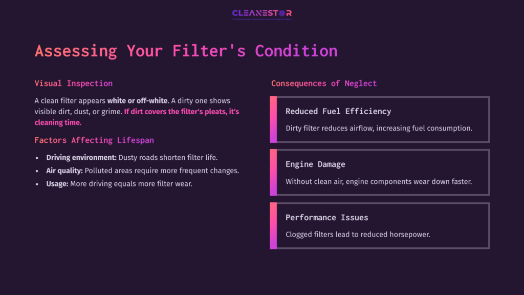 Text On A Dark Purple Background Discusses Assessing Air Filter Condition, Highlighting Visual Inspection, Lifespan Factors, And Neglect Consequences.