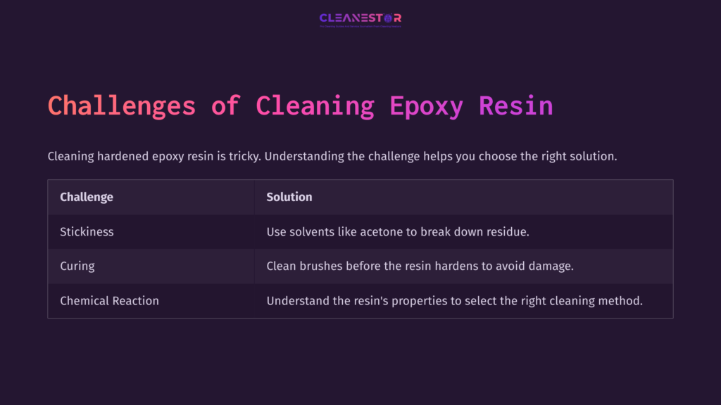 4 Challenges Of Cleaning Epoxy Resin Table Listing Challenges Of Cleaning Epoxy Resin, With Columns For Challenges, Solutions, And Suggested Materials, Set Against A Dark Purple Background.