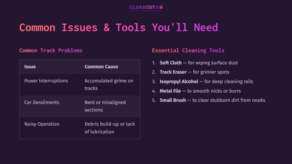 4 Common Issues And Tools Youll Need Text Table Listing Common Train Track Issues, Their Causes, And Essential Cleaning Tools, With A Dark Purple Background And White Text.